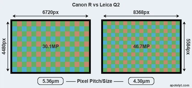 Canon R versus Q2 MP