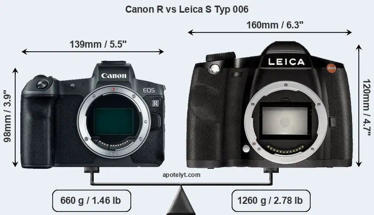 Size Canon R vs Leica S Typ 006