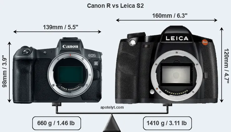 Size Canon R vs Leica S2
