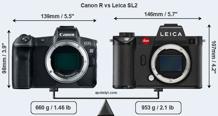 Size Canon R vs Leica SL2