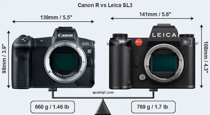 Size Canon R vs Leica SL3
