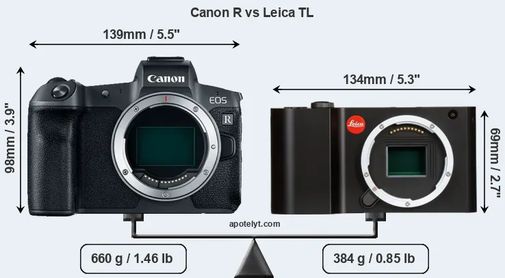 Size Canon R vs Leica TL
