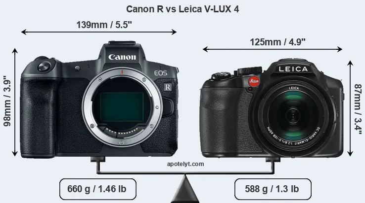 Size Canon R vs Leica V-LUX 4