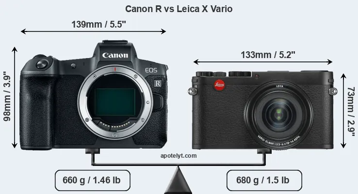 Size Canon R vs Leica X Vario