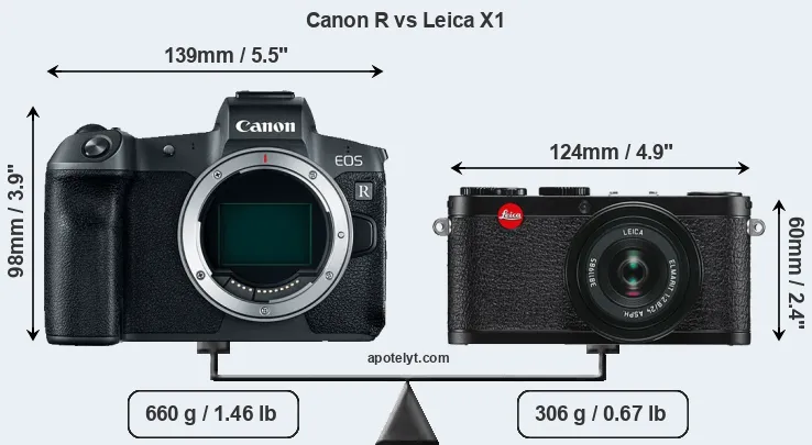 Size Canon R vs Leica X1