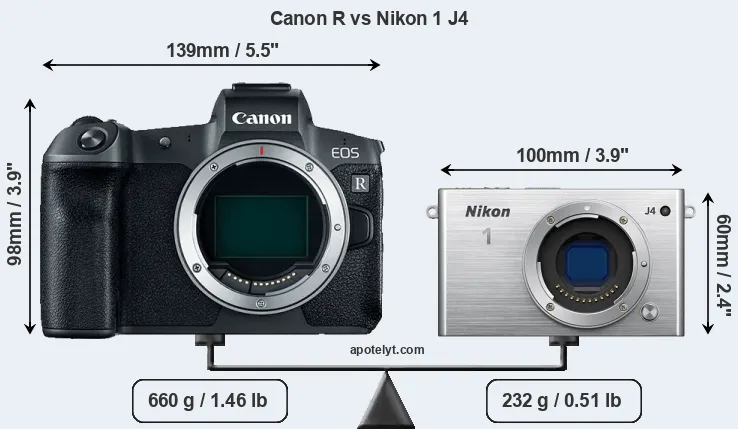 Size Canon R vs Nikon 1 J4