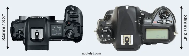Compare Canon R versus D2H top
