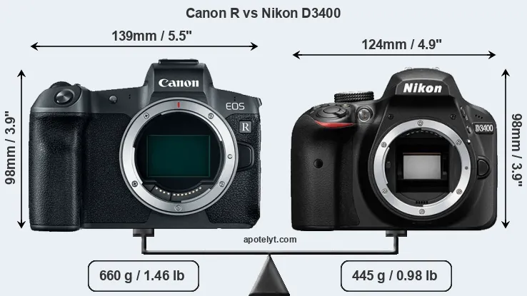 Size Canon R vs Nikon D3400