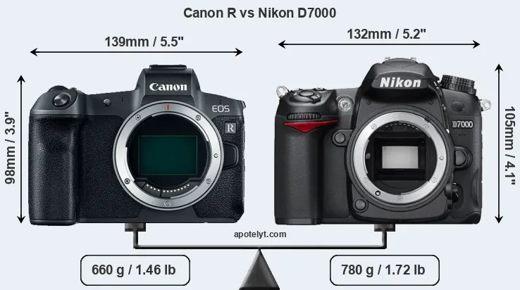 Size Canon R vs Nikon D7000