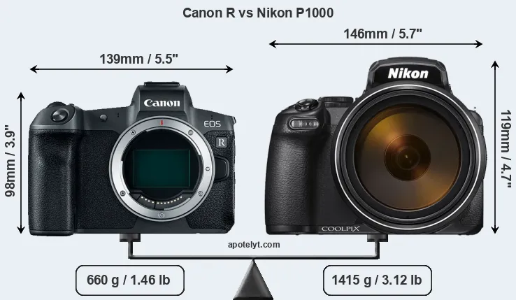 Size Canon R vs Nikon P1000