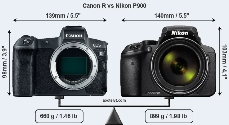 Size Canon R vs Nikon P900