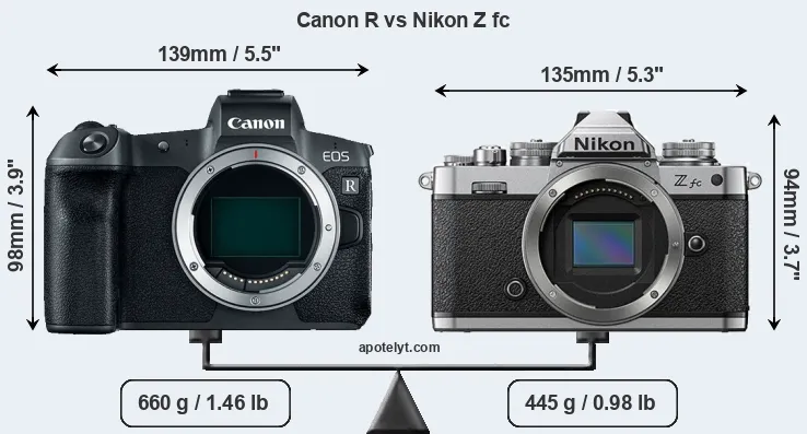 Size Canon R vs Nikon Z fc
