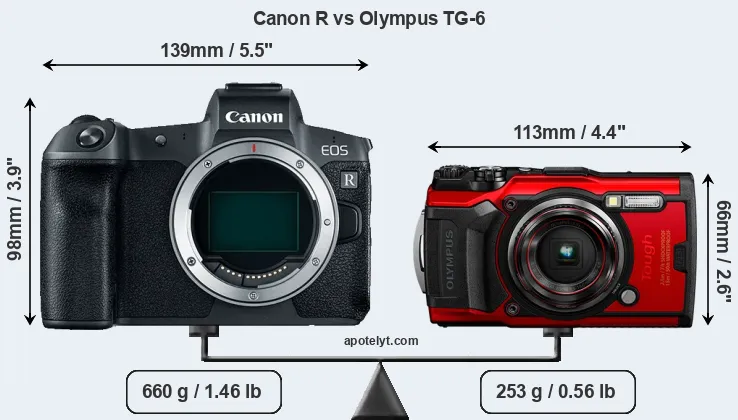 Size Canon R vs Olympus TG-6