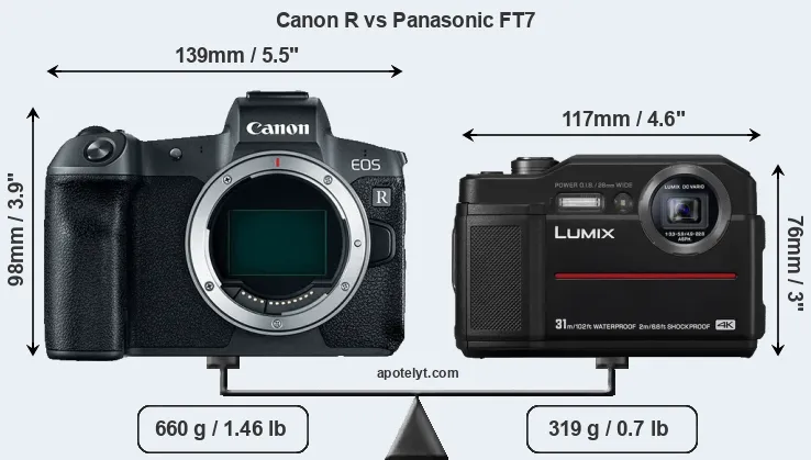 Size Canon R vs Panasonic FT7