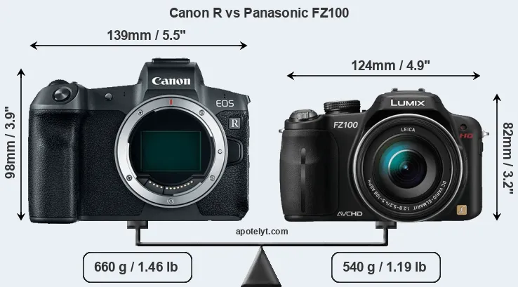 Size Canon R vs Panasonic FZ100