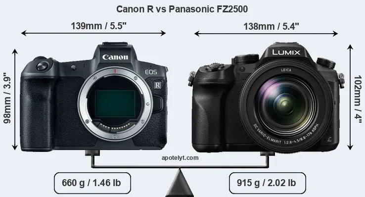 Size Canon R vs Panasonic FZ2500