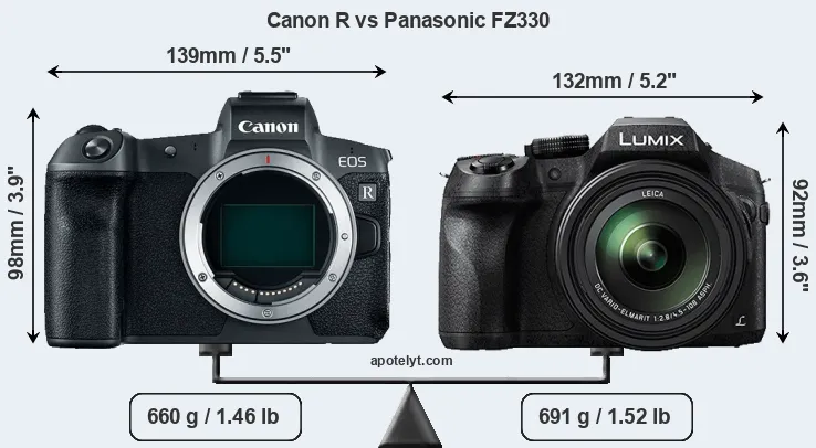 Size Canon R vs Panasonic FZ330