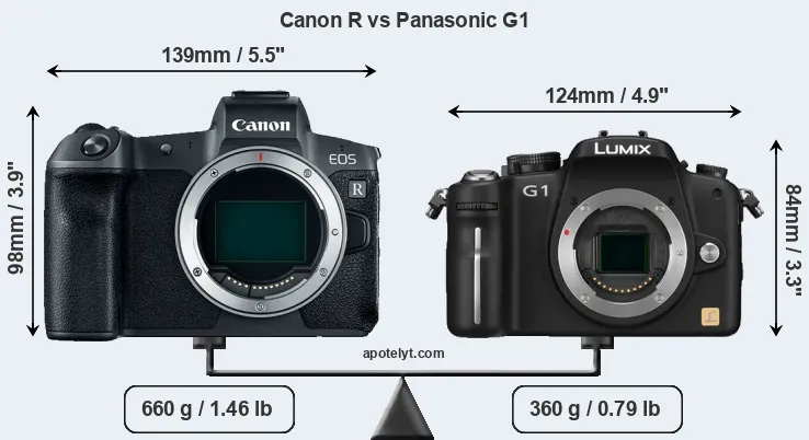 Size Canon R vs Panasonic G1