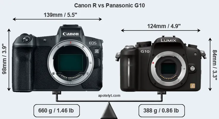 Size Canon R vs Panasonic G10