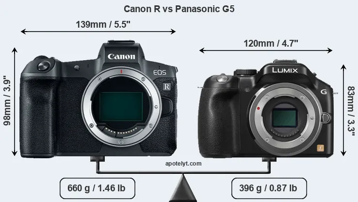Size Canon R vs Panasonic G5