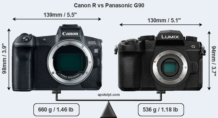 Size Canon R vs Panasonic G90