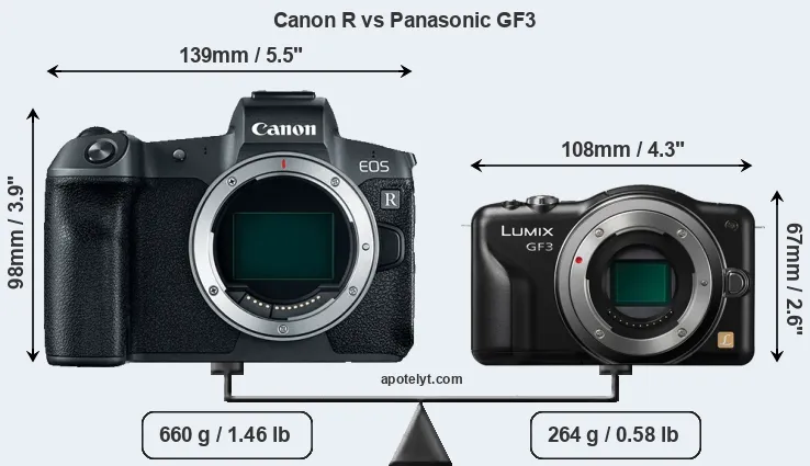 Size Canon R vs Panasonic GF3