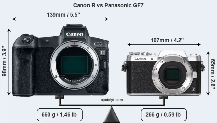 Size Canon R vs Panasonic GF7