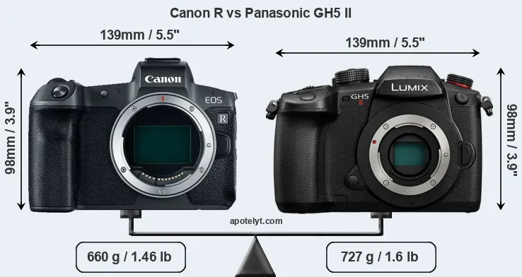 Size Canon R vs Panasonic GH5 II