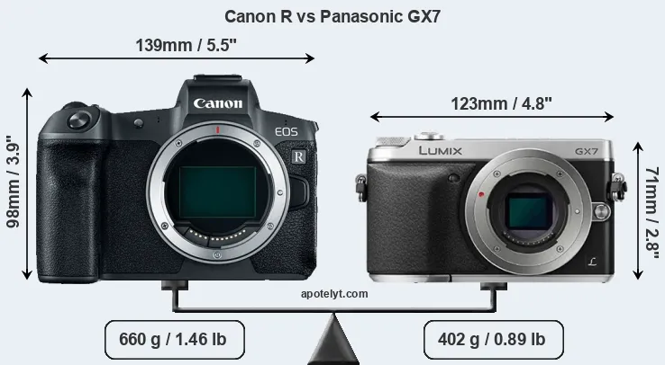 Size Canon R vs Panasonic GX7