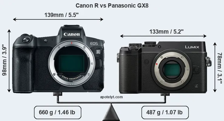 Size Canon R vs Panasonic GX8