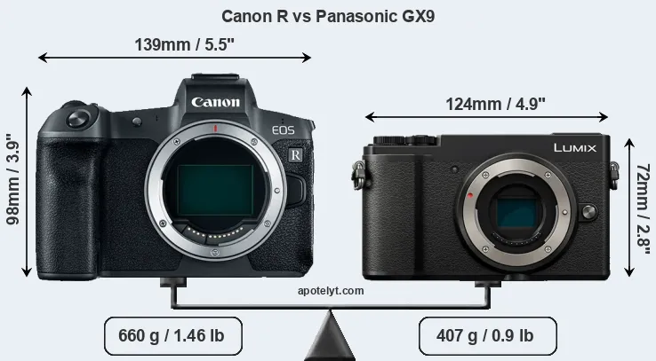 Size Canon R vs Panasonic GX9
