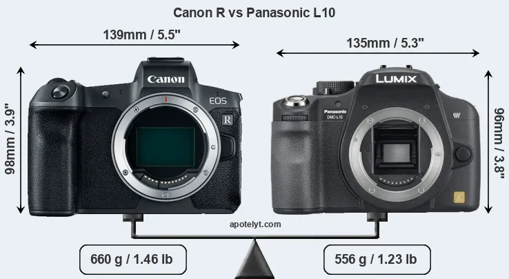 Size Canon R vs Panasonic L10