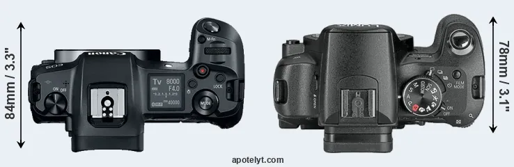 Compare Canon R versus L10 top