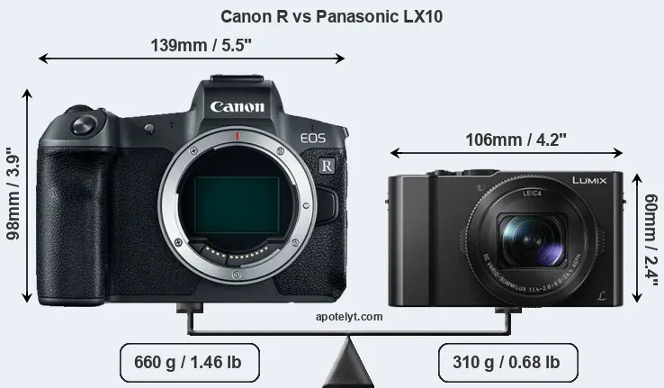 Size Canon R vs Panasonic LX10
