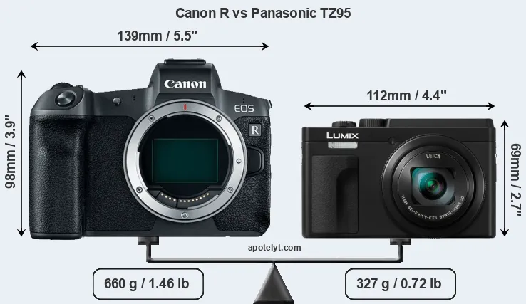 Size Canon R vs Panasonic TZ95