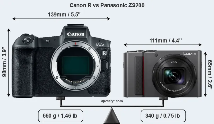 Size Canon R vs Panasonic ZS200