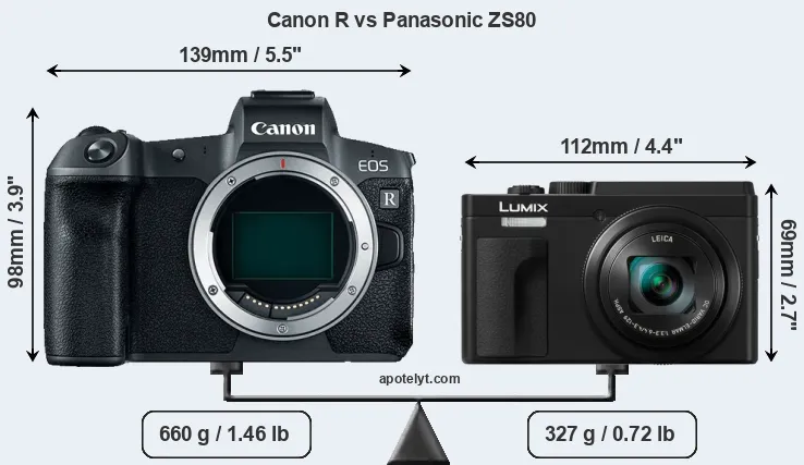Size Canon R vs Panasonic ZS80