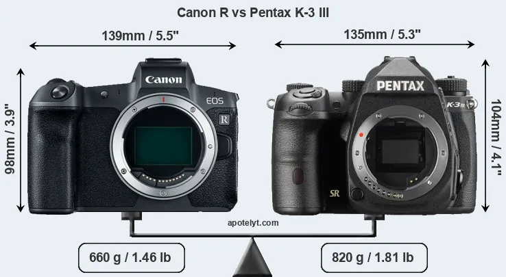 Size Canon R vs Pentax K-3 III