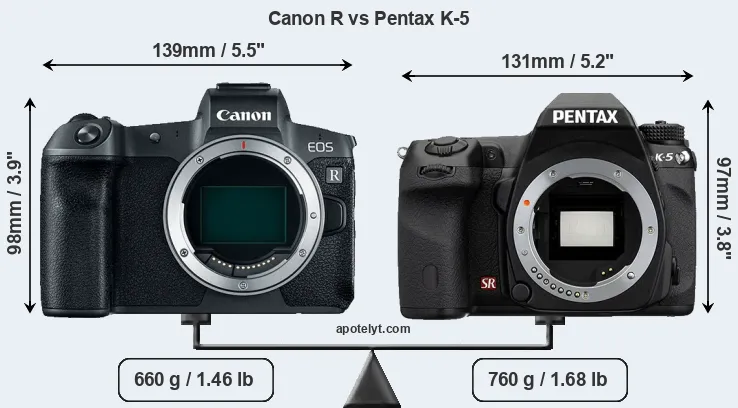 Size Canon R vs Pentax K-5