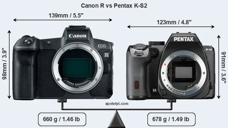 Size Canon R vs Pentax K-S2