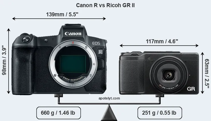 Size Canon R vs Ricoh GR II