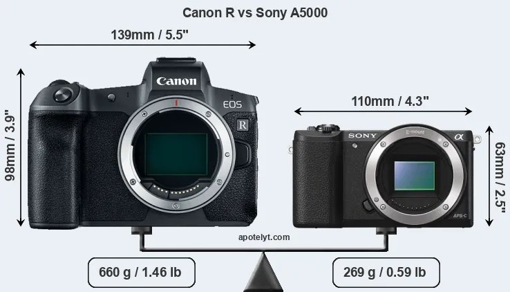 Size Canon R vs Sony A5000