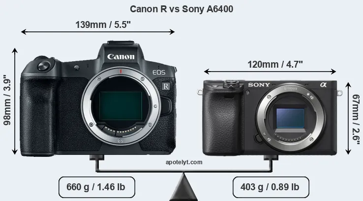 Size Canon R vs Sony A6400