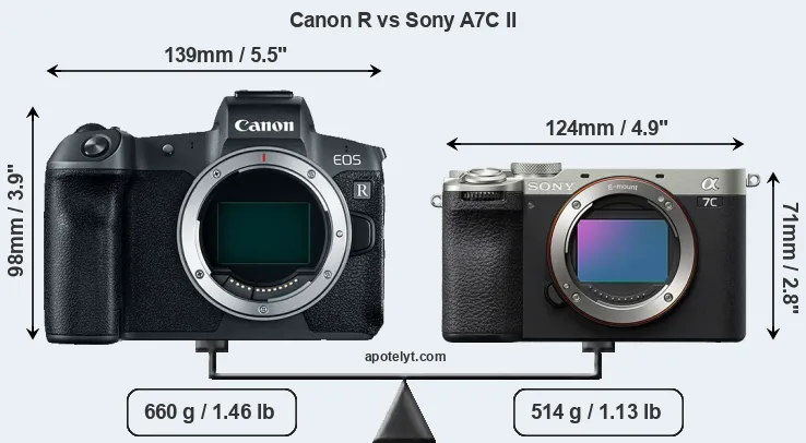 Size Canon R vs Sony A7C II