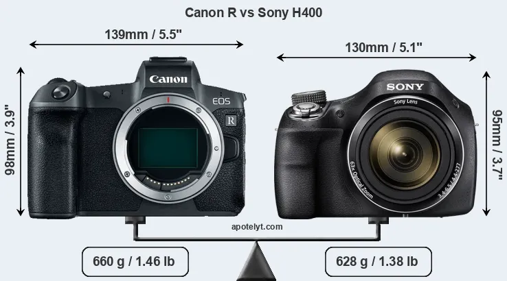 Size Canon R vs Sony H400