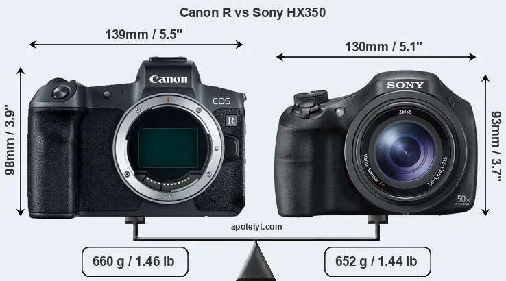 Size Canon R vs Sony HX350