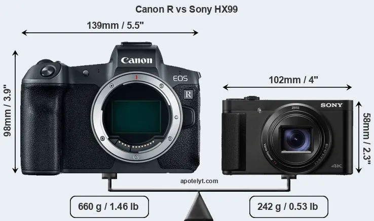 Size Canon R vs Sony HX99