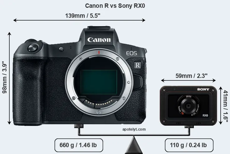 Size Canon R vs Sony RX0