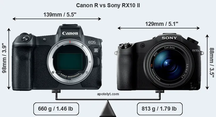 Size Canon R vs Sony RX10 II