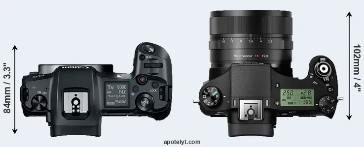 Compare Canon R versus RX10 II top